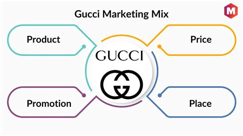 gucci emeai media planner cosa significa|gucci customer experience strategy.